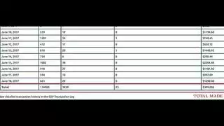 تقول اني غلبانه